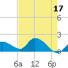 Duck Key Point tide chart for Wednesday, May 17, 2023