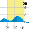 Duck Key Point tide chart for Saturday, May 20, 2023
