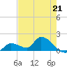 Duck Key Point tide chart for Sunday, May 21, 2023