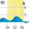 Duck Key Point tide chart for Friday, May 5, 2023