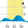 Duck Key Point tide chart for Monday, May 8, 2023
