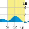 Duck Key Point tide chart for Friday, June 16, 2023