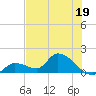 Duck Key Point tide chart for Monday, June 19, 2023