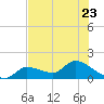 Duck Key Point tide chart for Friday, June 23, 2023