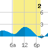 Duck Key Point tide chart for Friday, June 2, 2023