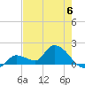 Duck Key Point tide chart for Tuesday, June 6, 2023