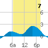 Duck Key Point tide chart for Wednesday, June 7, 2023