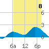 Duck Key Point tide chart for Thursday, June 8, 2023