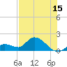 Duck Key Point tide chart for Saturday, July 15, 2023