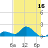 Duck Key Point tide chart for Sunday, July 16, 2023