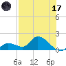 Duck Key Point tide chart for Monday, July 17, 2023
