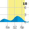 Duck Key Point tide chart for Tuesday, July 18, 2023