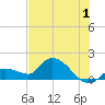 Duck Key Point tide chart for Saturday, July 1, 2023