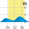 Duck Key Point tide chart for Friday, July 21, 2023