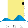 Duck Key Point tide chart for Thursday, July 6, 2023