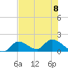 Duck Key Point tide chart for Saturday, July 8, 2023