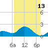 Duck Key Point tide chart for Sunday, August 13, 2023