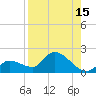Duck Key Point tide chart for Tuesday, August 15, 2023