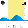 Duck Key Point tide chart for Wednesday, August 16, 2023