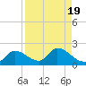 Duck Key Point tide chart for Saturday, August 19, 2023