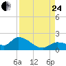 Duck Key Point tide chart for Thursday, August 24, 2023