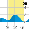 Duck Key Point tide chart for Tuesday, August 29, 2023