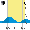 Duck Key Point tide chart for Tuesday, August 8, 2023