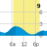 Duck Key Point tide chart for Wednesday, August 9, 2023