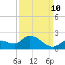 Duck Key Point tide chart for Sunday, September 10, 2023
