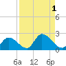 Duck Key Point tide chart for Friday, September 1, 2023