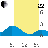Duck Key Point tide chart for Friday, September 22, 2023