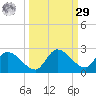 Duck Key Point tide chart for Friday, September 29, 2023