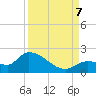 Duck Key Point tide chart for Thursday, September 7, 2023