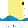 Duck Key Point tide chart for Friday, September 8, 2023
