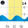 Duck Key Point tide chart for Saturday, October 14, 2023