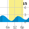 Duck Key Point tide chart for Sunday, October 15, 2023
