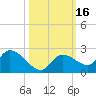 Duck Key Point tide chart for Monday, October 16, 2023