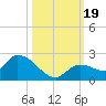 Duck Key Point tide chart for Thursday, October 19, 2023