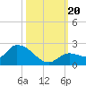 Duck Key Point tide chart for Friday, October 20, 2023
