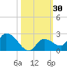 Duck Key Point tide chart for Monday, October 30, 2023