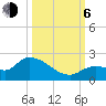 Duck Key Point tide chart for Friday, October 6, 2023