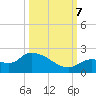 Duck Key Point tide chart for Saturday, October 7, 2023