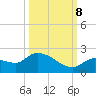 Duck Key Point tide chart for Sunday, October 8, 2023