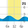 Duck Key Point tide chart for Tuesday, November 21, 2023