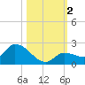 Duck Key Point tide chart for Thursday, November 2, 2023