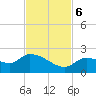 Duck Key Point tide chart for Monday, November 6, 2023