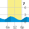 Duck Key Point tide chart for Tuesday, November 7, 2023