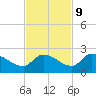 Duck Key Point tide chart for Thursday, November 9, 2023