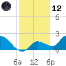 Duck Key Point tide chart for Tuesday, December 12, 2023
