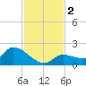 Duck Key Point tide chart for Saturday, December 2, 2023